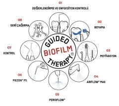 EMS AIRFLOW® HANDY 3.0 Perio Premium Airflow cihazı