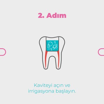 MedCem Dual Rinse HEDP