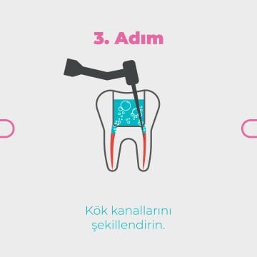MedCem Dual Rinse HEDP