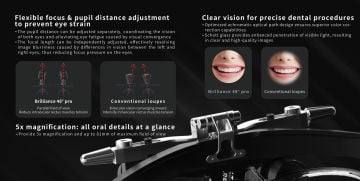 Eighteeth Brilliance 48° PRO ERGO 5x Loupe & Wireless Z Kablosuz Işık Kaynağı