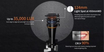 Eighteeth Brilliance 3.5x loupe & Wireless Z Kablosuz Işık kaynağı