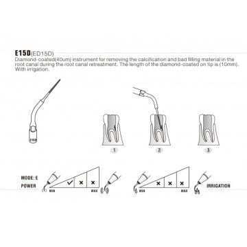 WOODPECKER ULTRASONIC SCALER KAVİTRON UÇ