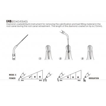 WOODPECKER ULTRASONIC SCALER KAVİTRON UÇ