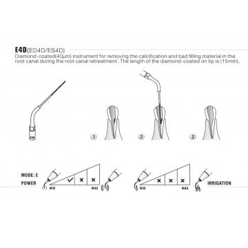 WOODPECKER ULTRASONIC SCALER KAVİTRON UÇ