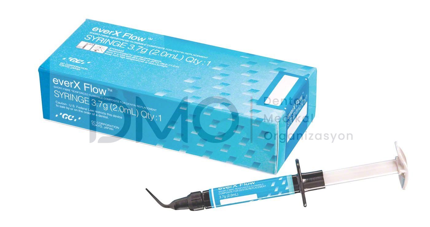 GC everX PosteriorTM & everX FlowTM