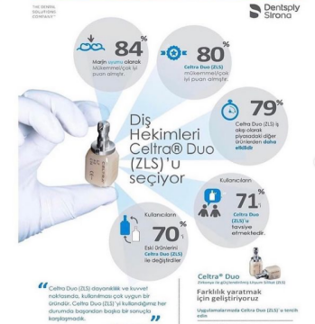 Dentsply Celtra Duo C14 Cerec Cad-Cam Blok 4'lü