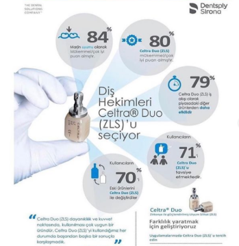 Dentsply Celtra Duo Universal Glaze Likit 15 ml