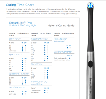 Dentsply SmartLite Pro Işınlı Dolgu Cihazı