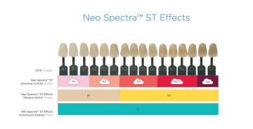 Dentsply Neo Spectra ST Effects Estetik Kompozit Seti 3x3 gr