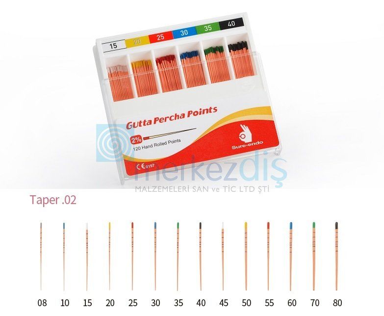 Sure-Endo Gutta Percha