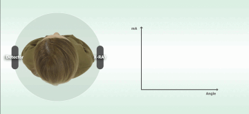 HDX WILL Eco-X Dental Tomografi - CBCT